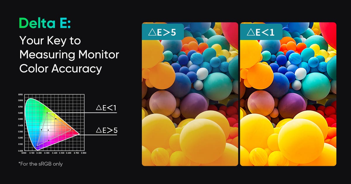 Delta E Unveiled: The Science behind Monitor Color Accuracy